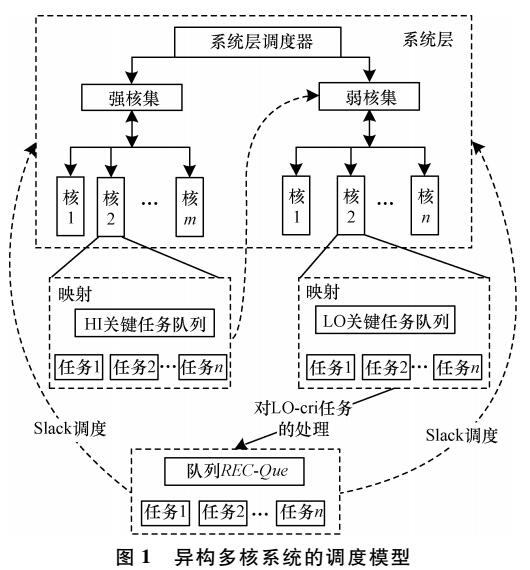 天玑720几个大核_天玑7208核处理器_天玑720八核处理器怎么样