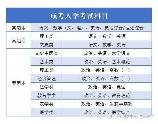 北京2023年高考-2023北京高考：多元选择，挑战与机遇并