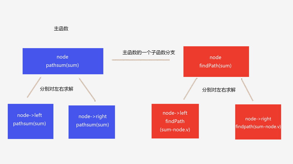 前端递归_前端递归函数循环_前端递归面试题