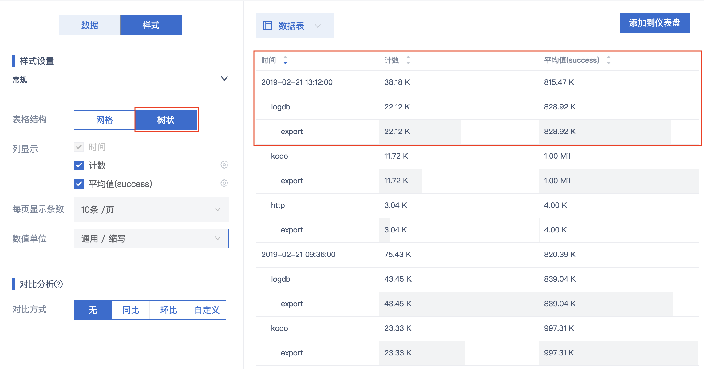 oracle新增字段-Oracle数据库又有新招！新增字段功