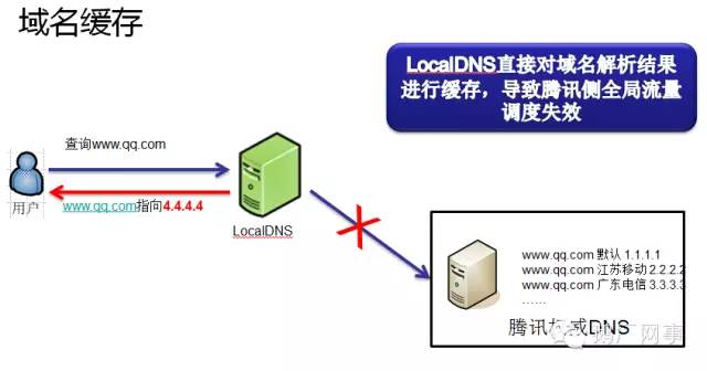 如何设置dns_设置dns地址怎么设置_设置dns有什么用