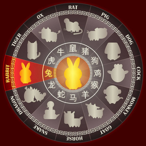 生肖属年龄_生肖属年表_2022年属什么生肖年