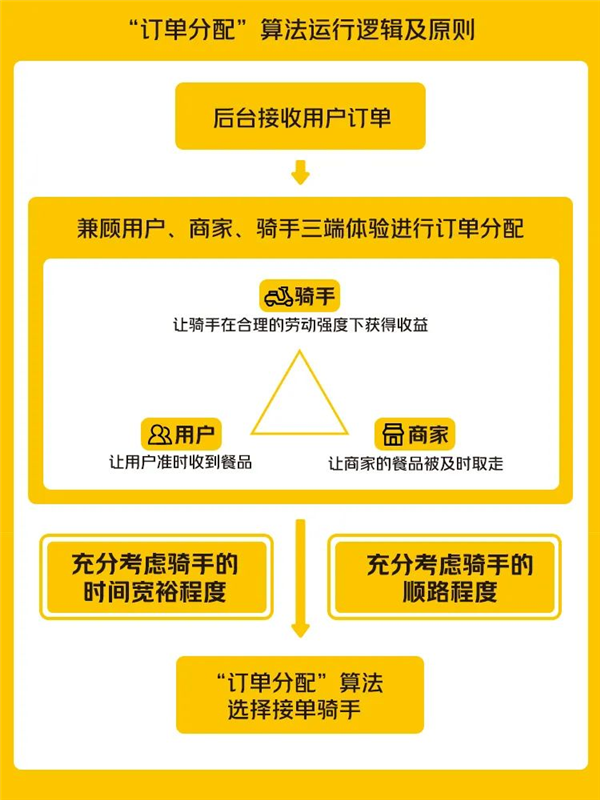 抢单神器闪送_闪送5g手机抢单是不是更快_闪送抢单用5G手机游戏吗