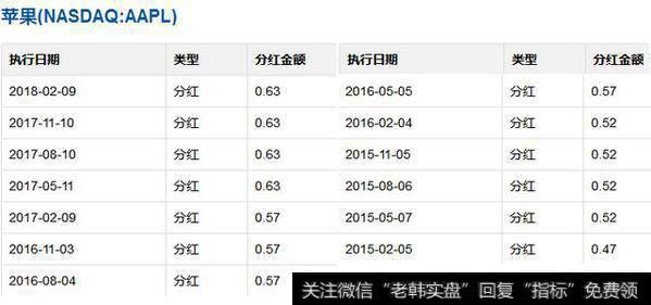 苹果分红赚钱app大全_苹果手机的分红游戏在哪里_苹果分红游戏app软件有哪些