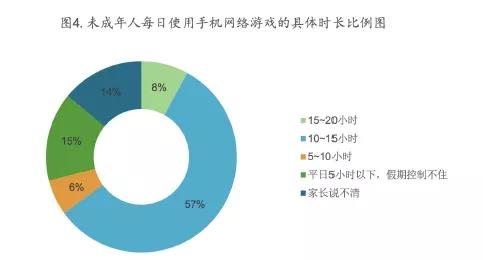 使用手机与孩子玩游戏_孩子玩手机游戏有好处吗_玩手机游戏的孩子