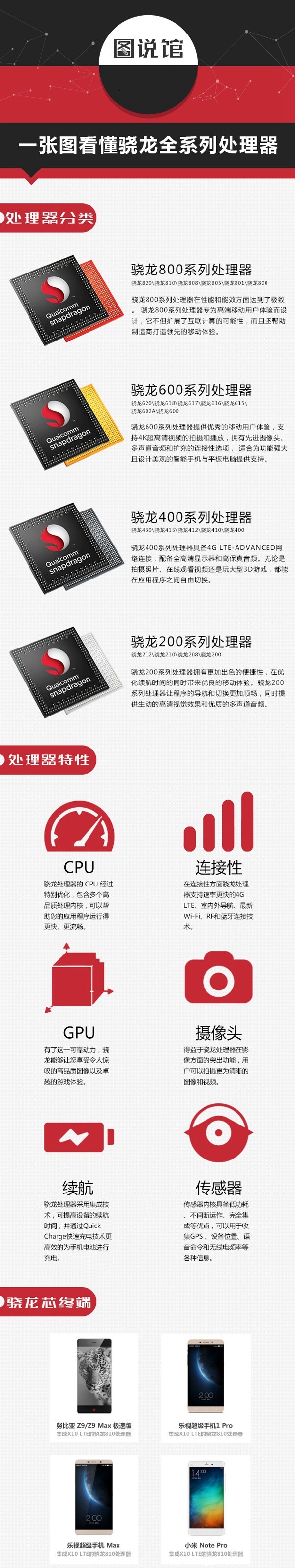 骁龙处理器的作用_骁龙7+相当于什么处理器_体验骁龙处理器