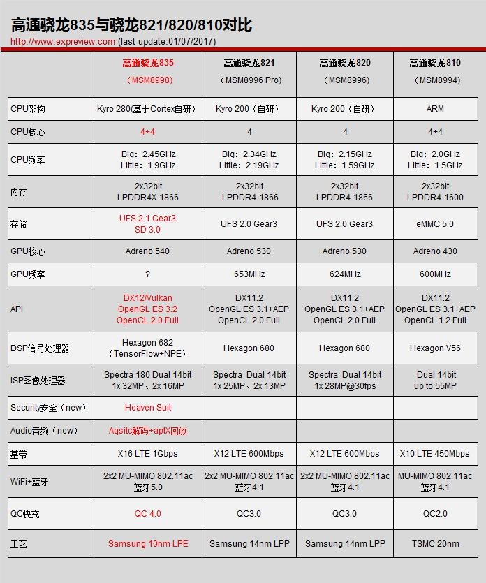 骁龙7+相当于什么处理器_骁龙处理器的作用_体验骁龙处理器