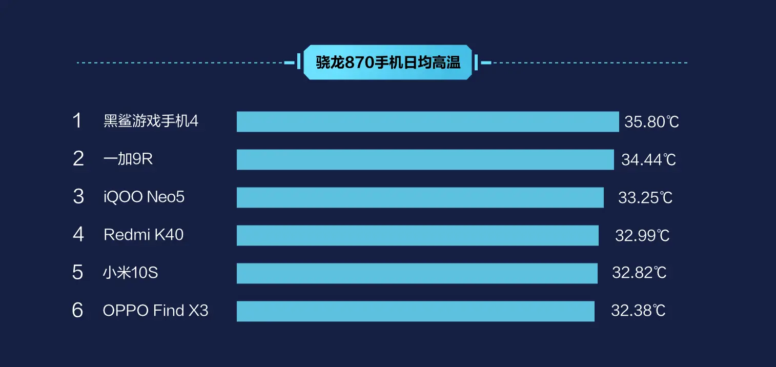 苹果手机用久了玩游戏发烫_苹果手机玩的时间长手机很热_苹果手机游戏时间长了发热