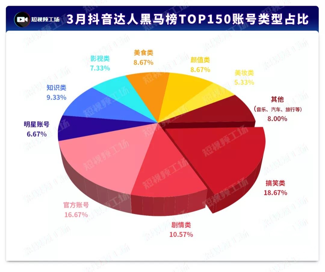 b站在线观看人数在哪-B站在线观看人数大揭秘！这个数字让你大