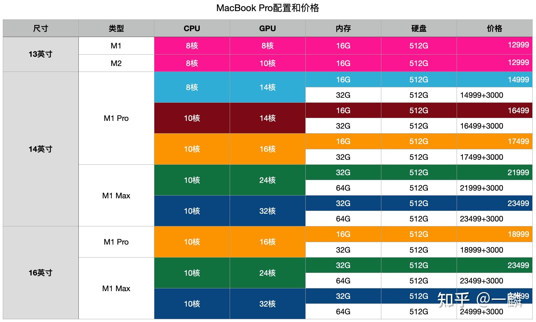 什么手机有大内存的游戏-如何选购适合游戏的大内存手机？看完你