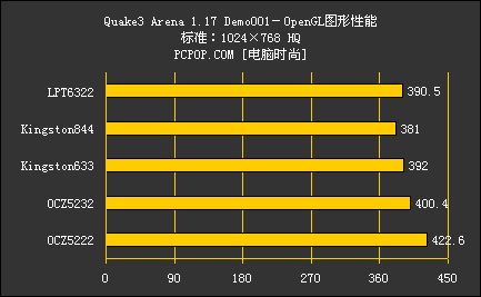 什么手机有大内存的游戏_内存特大的手机游戏_内存大的手机游戏排行榜