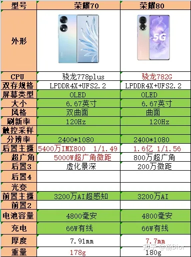 有手机游戏赚钱的吗_有5g的游戏手机有哪些_有手机游戏可以赚钱的游戏吗
