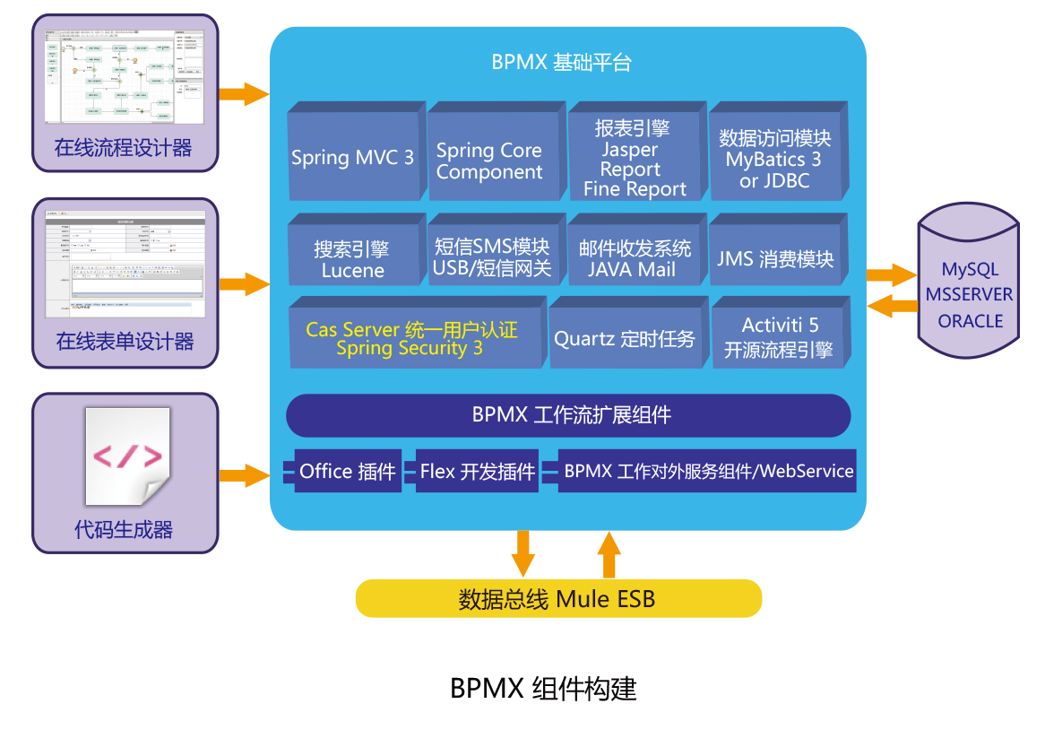 导出组是什么_导出英文_javaexcel导出
