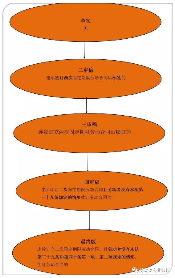 协议服务用户名是什么_协议服务用户是什么_用户服务协议