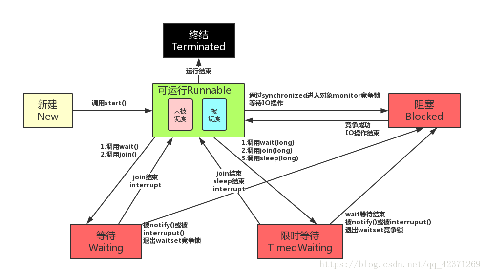 ios多线程-iOS开发必备：多线程技术解析与性能优化