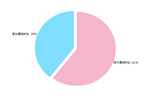 bnb是什么意思?-bnb：舒适度、价格、社交体验三大比拼