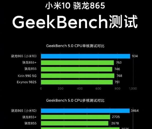 什么游戏手机打游戏好_三百多的打游戏手机哪款好_专门打手游的手机
