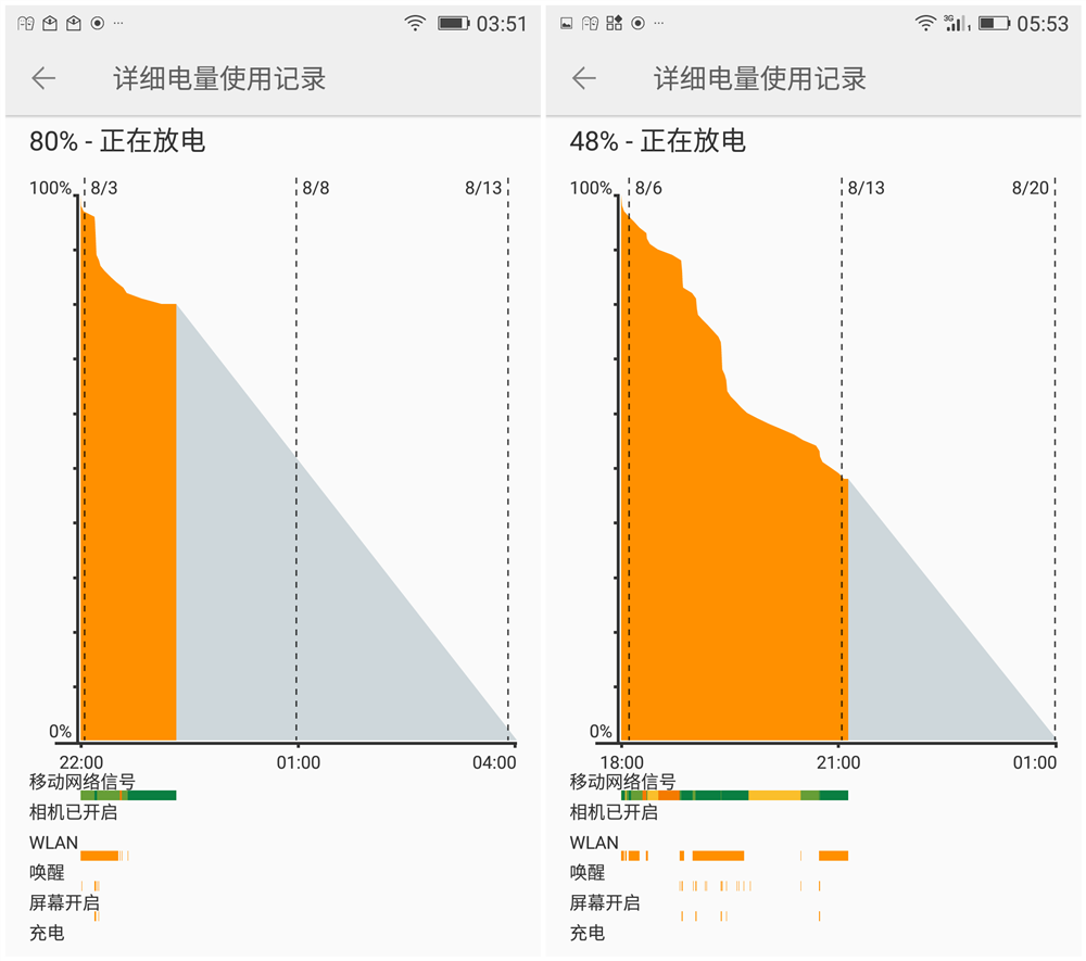 耗电游戏_耗电的手机游戏_手机不费电游戏