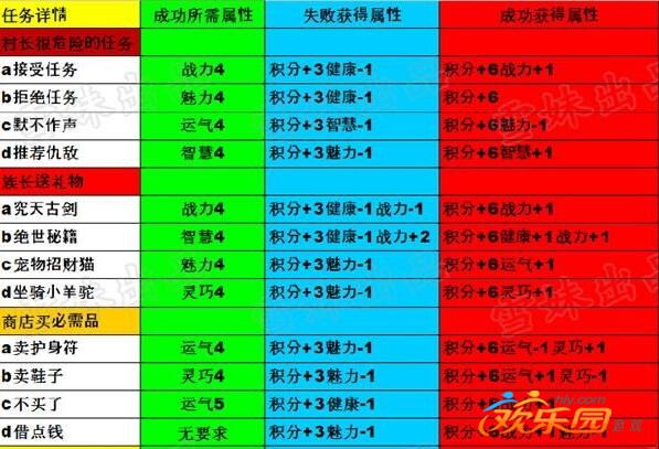 苹果手机的生存冒险游戏-苹果手机生存冒险游戏：3秘诀助你成为