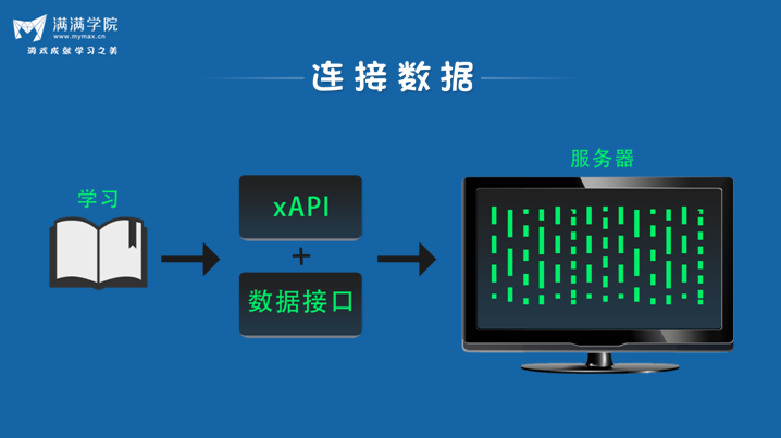 传数据手机游戏怎么传_如何从手机传游戏数据_传数据手机游戏安全吗