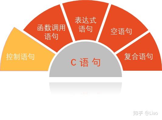 语句循环次数_while循环语句_语句循环执行