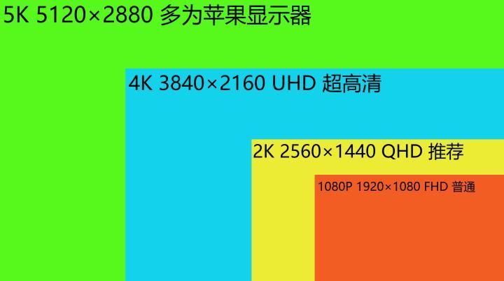 opporeno8和opporeno7区别_区别对待_区别词