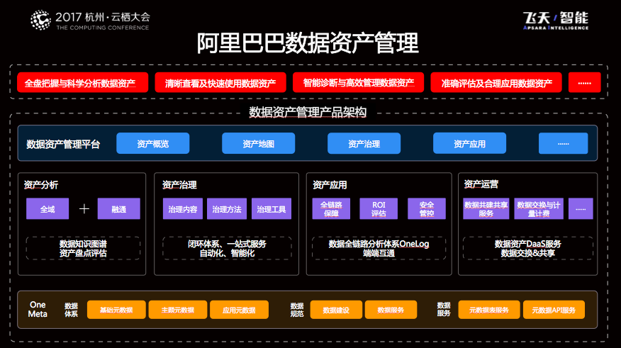 阿里云数据：弹性扩展、高安全性、全球覆盖，应用场景丰富