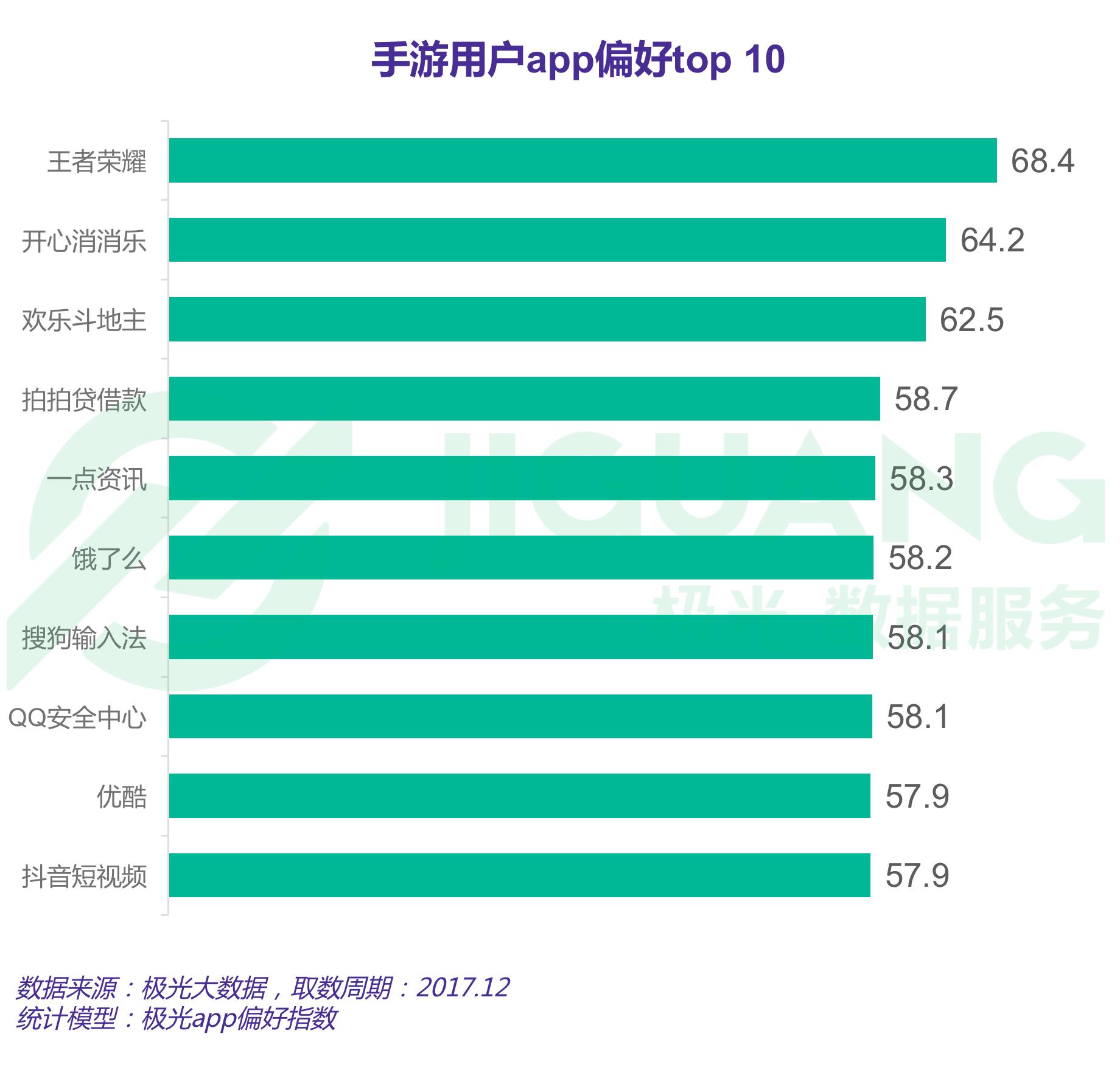 适合下班玩游戏的手机游戏_适合下班后玩的网游_你们下班玩什么手游