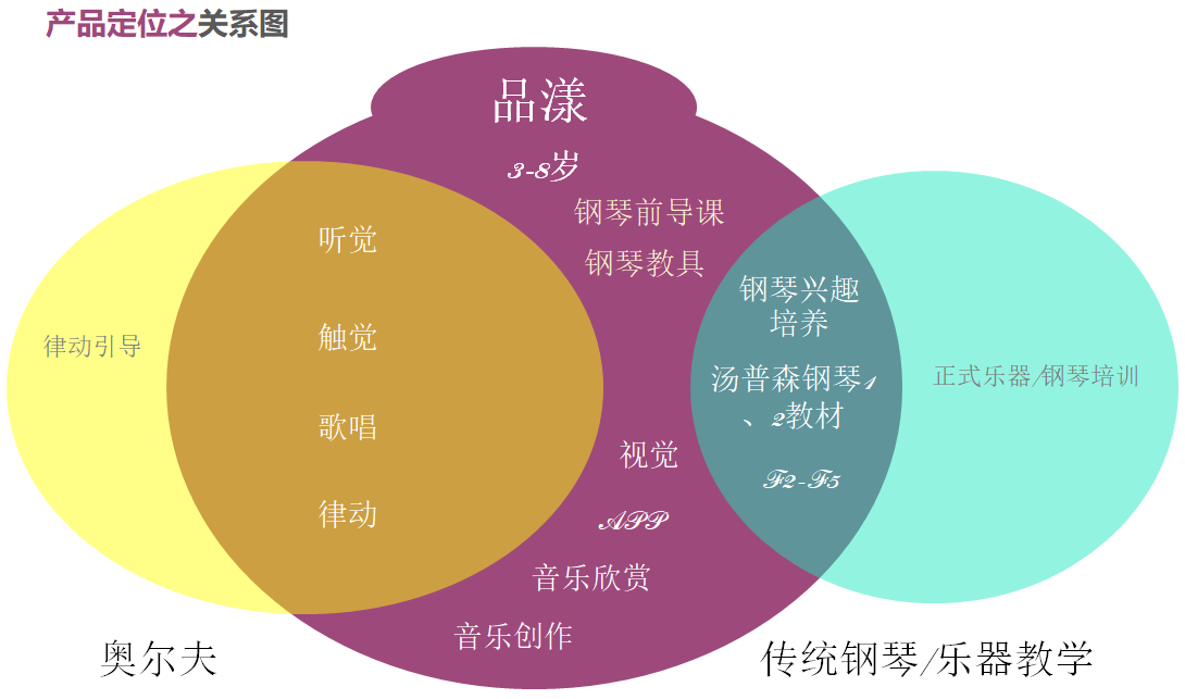 阿姆经验分享：成为音乐制作人的秘诀