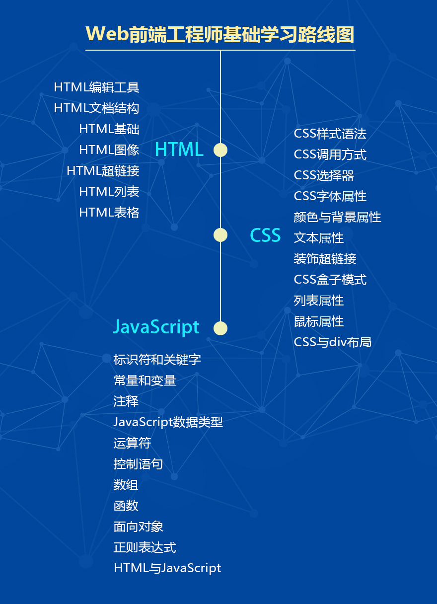 变动成本和固定成本的区别有_保险与投资的区别有_uniapp和vue有什么区别