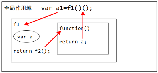 c语言中static的作用和用法-C语言编程：static关