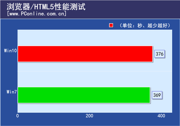 流畅旧打手机游戏让手机变卡_如何让旧手机打游戏更流畅_旧手机打游戏卡怎么办