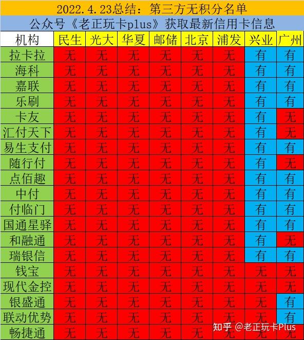 游戏充值监管部门_什么机构管理手机游戏充值_游戏充值业务