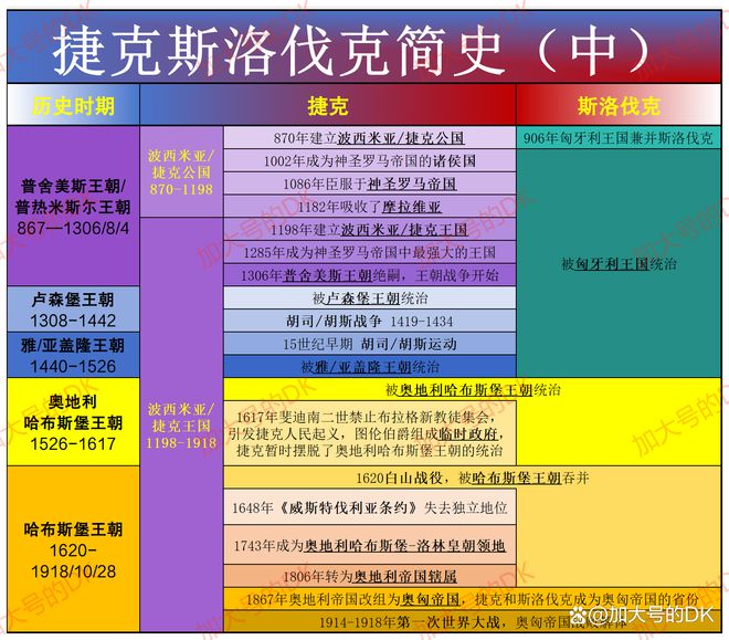 战斗力只有5-从战斗力5到逆袭王者，我是如何做到的？