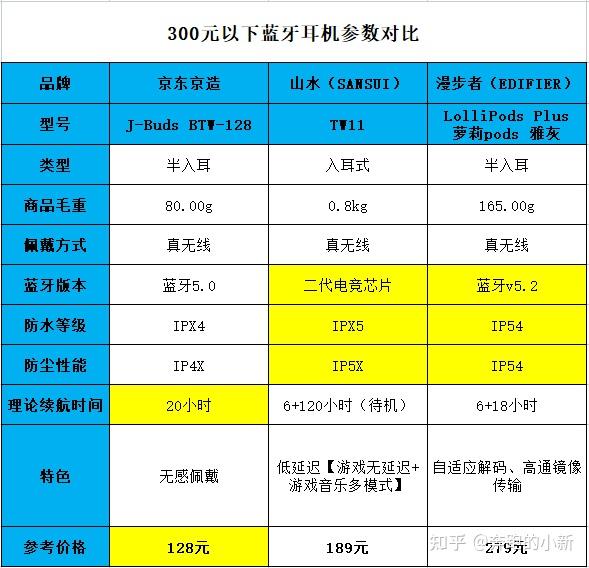 蓝牙耳机配对问题_小度蓝牙耳机怎么重新配对_蓝牙耳机配对对耳