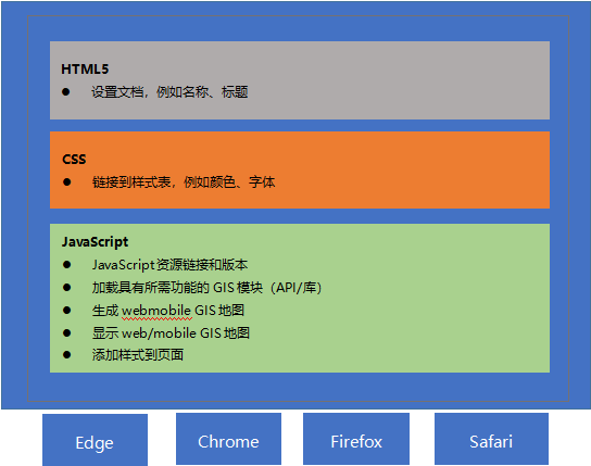 文件上传的实现_上传文件列表_layui文件上传实例