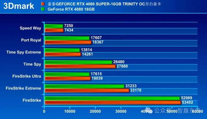 显卡660和730性能差多少_rx6600相当于什么显卡_显卡6600和3060哪个好