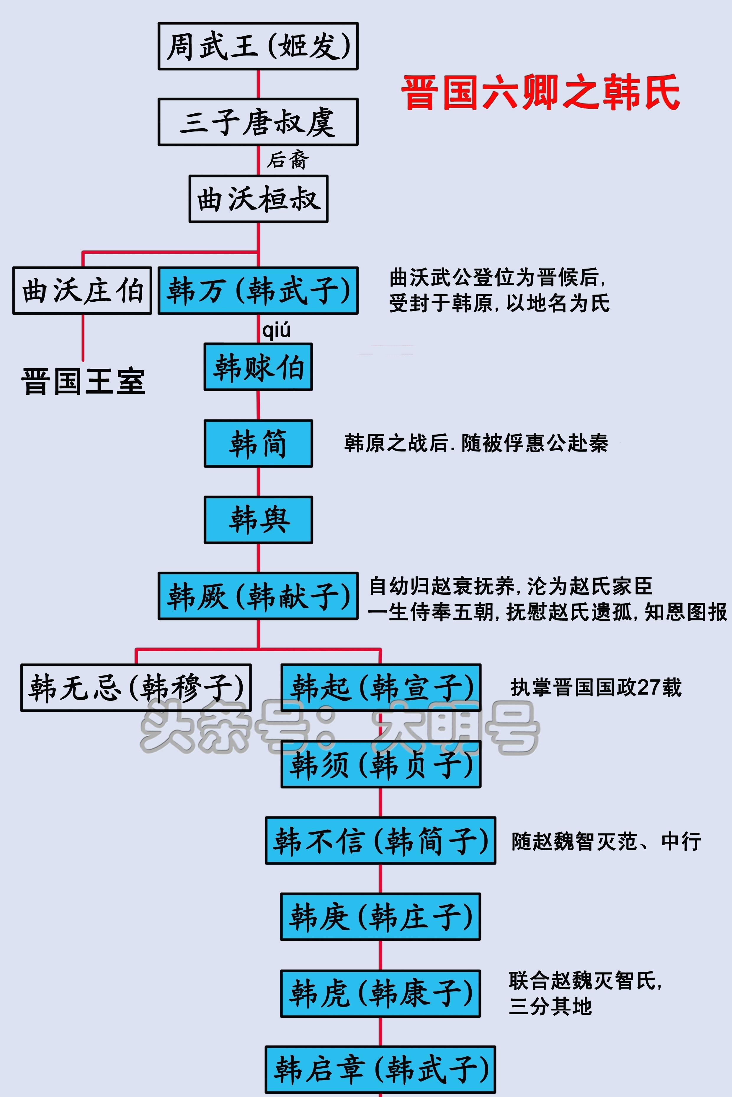 芈月的个人简历_芈月的简介资料_芈月简介