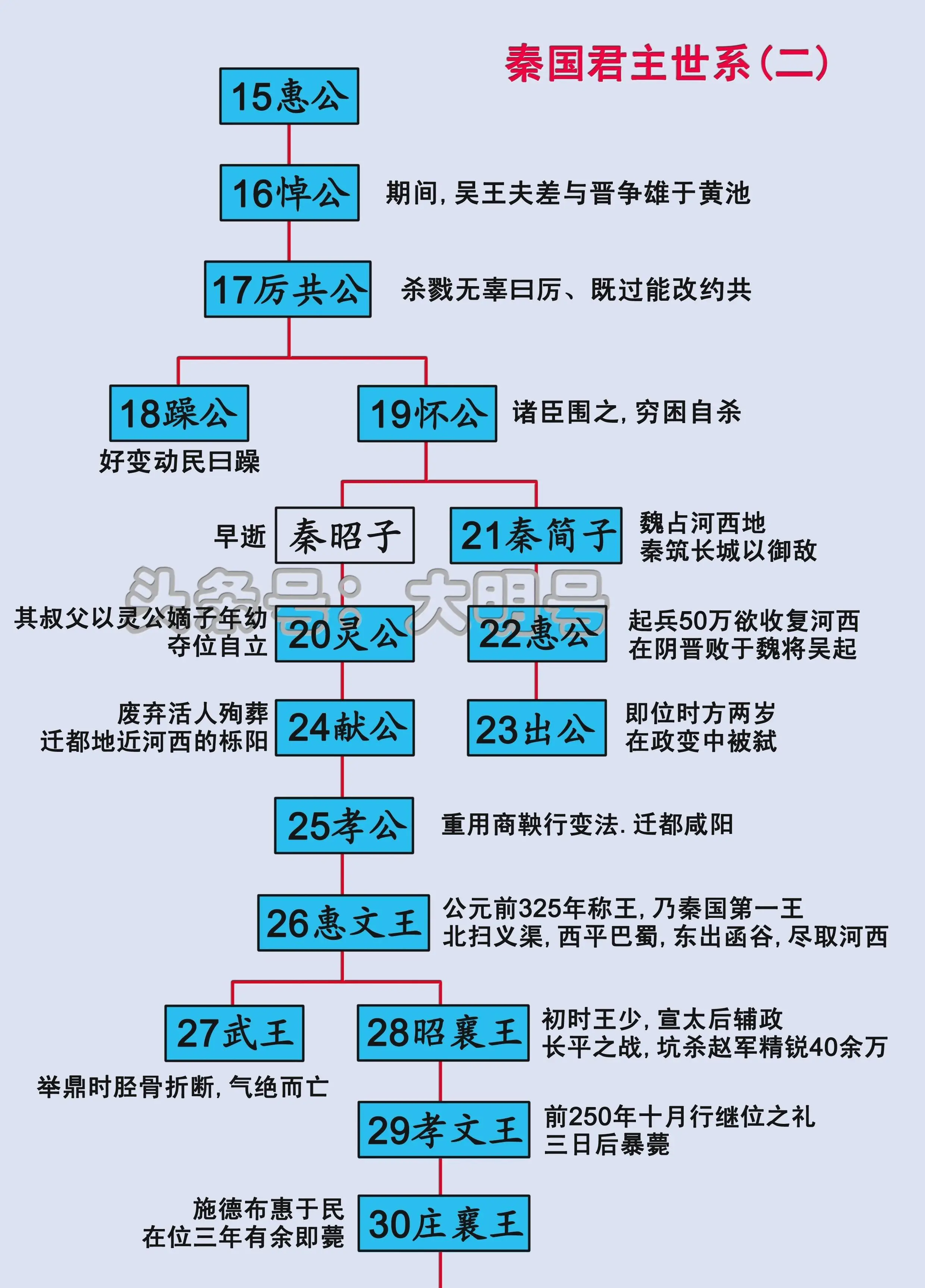 芈月简介_芈月的简介资料_芈月的个人简历