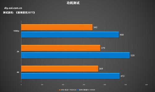 游戏综合性能好的手机-6GB内存不再是梦想！选游戏手机别只看