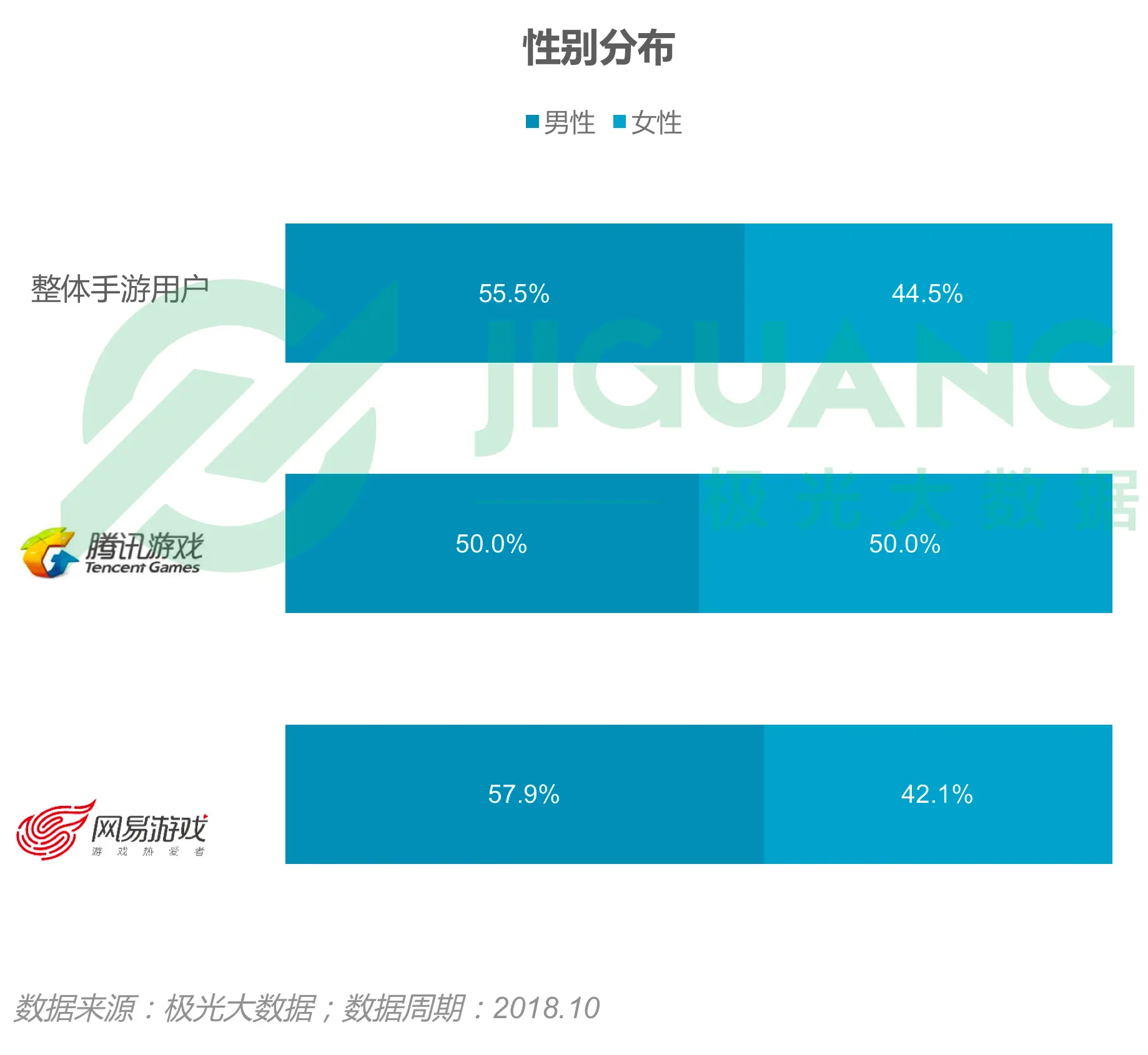 一个人开发手机游戏_起个人手机游戏可以赚钱吗_手机可以四个人一起的游戏