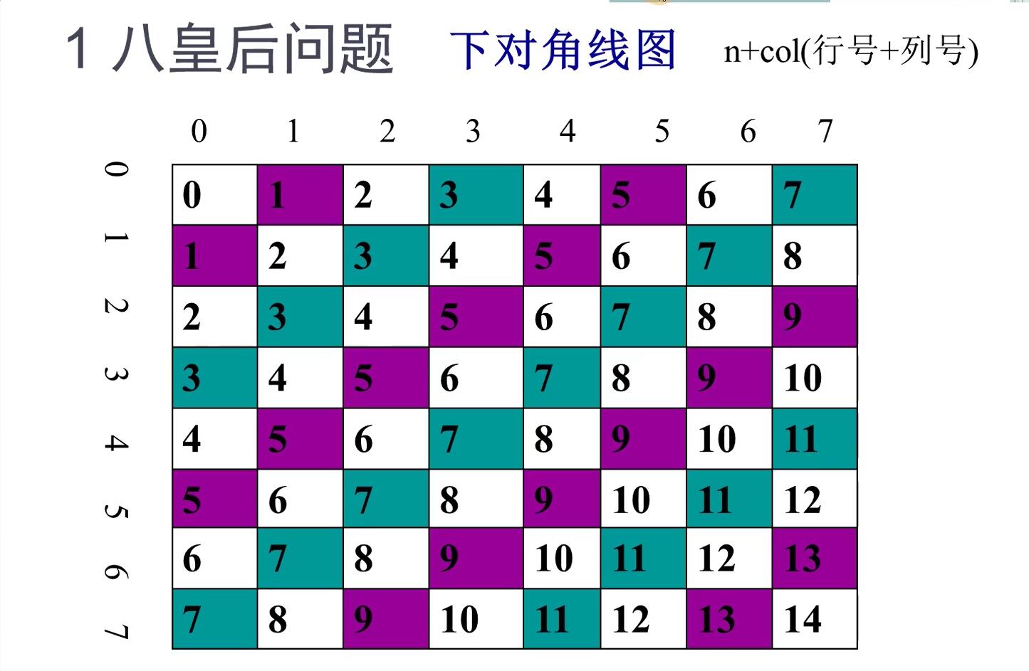 数组c语言总结_c语言数组_c语言基础知识数组