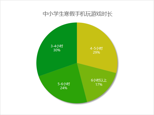 远离手机游戏从我做起_让孩子们远离手机游戏作文_远离手机游戏倡议书500字