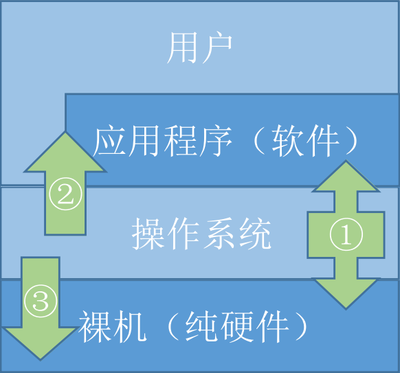 集合框架图_集合框架的顶层接口是()_java集合框架