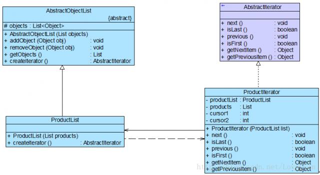 java集合框架_集合框架图_集合框架的顶层接口是()