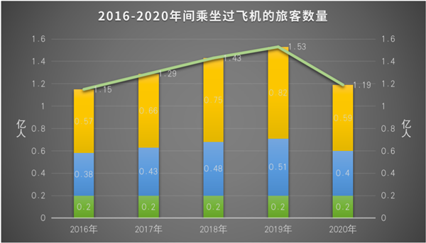 意航员_意航员_意航员