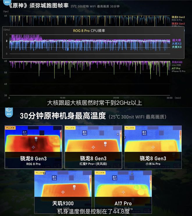 全国手游排行榜2021前十名_全国手机游戏排行榜_全国游戏手机排行