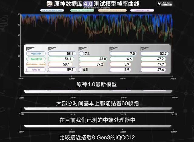 全国游戏手机排行_全国手机游戏排行榜_全国手游排行榜2021前十名