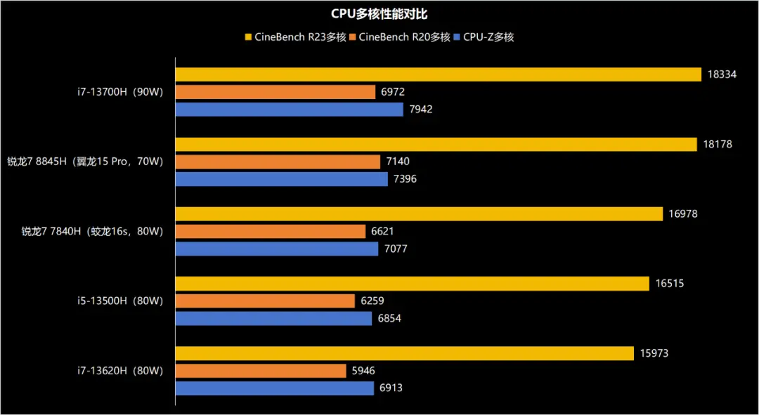 手机lcd的屏打游戏卡吗-手机LCD屏幕影响游戏卡顿？细节揭