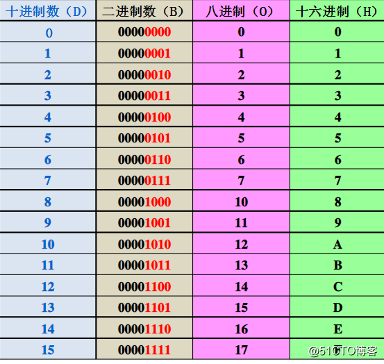 汉字进制转换器_汉字转换进制_汉字转16进制工具在线